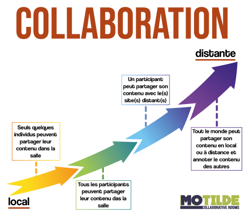 collaboration_salles_collaboratives