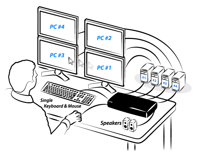 kvm controleur video