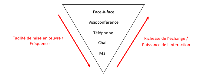 schema simplicité visio.png