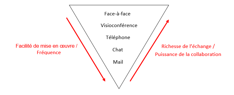 visio-teletravail-face-a-face-chat-mail