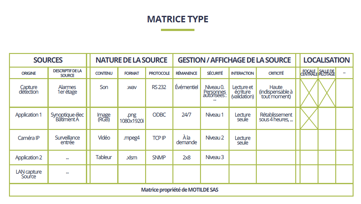 Combien de lots pour un appel d'offre de salle de contrôle ?